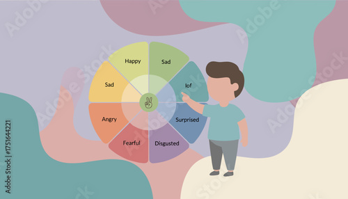 Child exploring emotions on a colorful feelings wheel Emotional intelligence mental health concept
