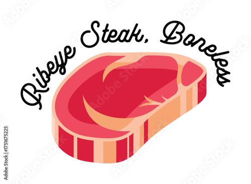 Raw Ribeye Steak Cut.