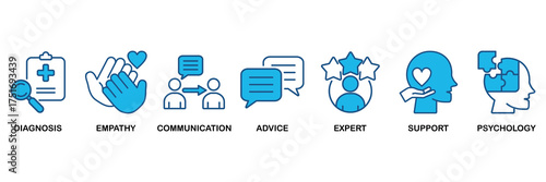 Counseling banner web icon vector illustration concept for counseling psychology and mental healthcare with an icon of diagnosis, empathy, communication, therapy, advice, expert, and support