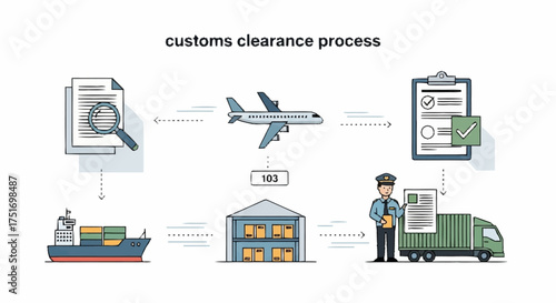 Streamlined customs clearance process, shipping goods globally by plane, truck, and cargo ship for international trade success in a modern supply chain