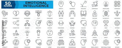 Emotional Intelligence icon set. Containing empathy, respect, resilience, compassion, mindfulness, expression, motivation, optimism, forgiveness, kindness, patience icon. Outline style