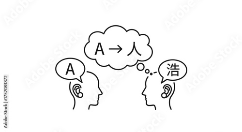 Language translation and communication barrier. Misunderstanding, misinterpretation metaphor. Two heads talking in different languages. Lost in translation. Decoding and interpretation.