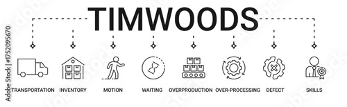 Waste of LEAN icon set containing transportation, inventory, motion, waiting, overproduction, overprocessing, defect and unused skills (TIMWOODS) vector icons