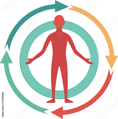 Vector art of human figure surrounded by circular arrows, symbolizing growth, transformation, and the cyclical nature of life and personal development