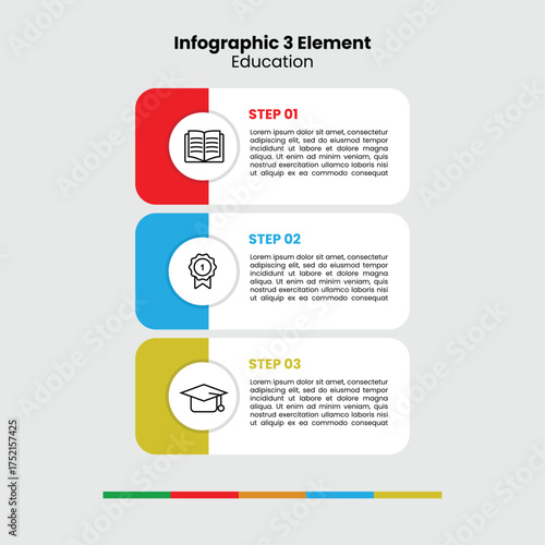 3 Element Education Infographic template, perfect for presentations, reports, and step-by-step learning processes