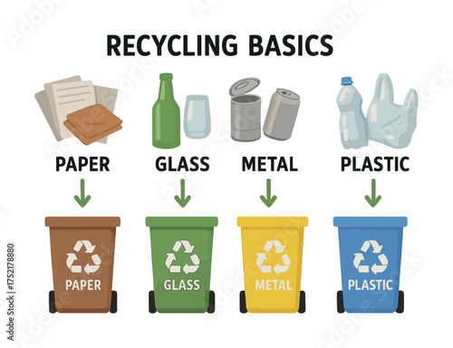 Vector Recycling basics: paper, glass, metal, plastic sorting guide with bins and arrows