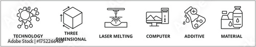 3D Printing icon set outline vector illustration concept