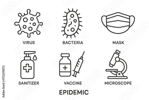 Virus and bacteria line icons with mask, sanitizer, vaccine, microscope for epidemic awareness