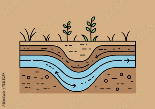 Diagram of Groundwater Flowing Through Soil Layers with Vegetation.