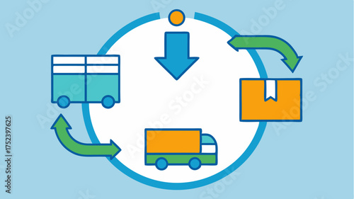 A graphic representation of the logistics cycle including procurement inventory management and customer delivery with arrows indicating flow.