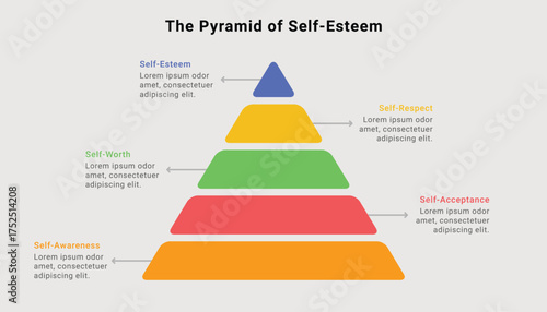 The pyramid of self-esteem infographic design