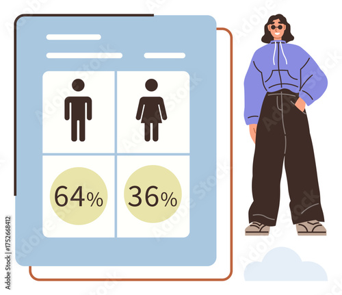 Gender demographic chart highlights 64 male, 36 female, with a modern individual in casual wear. Ideal for demographics, analytics, diversity, statistics, social studies, research simple flat