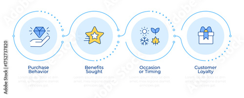 Purchase behavioral segmentation infographic 4 steps. Customer loyalty, seasonal. Flow chart infochart. Editable vector info graphics icons. Montserrat-SemiBold, Regular fonts used