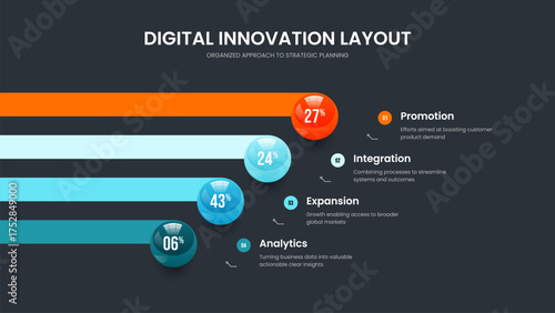 Visual Proposal Presentation Design Vector Illustration. Educational Solution 4 Step Diagram Slide Layout. Project Forecast Four Option Infographic Frame Template.
