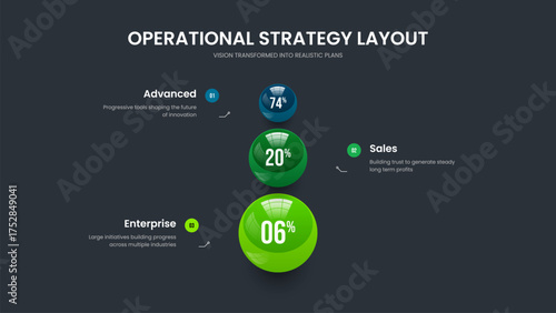 Market Introduction Three Option Infographic Slide Template. Company Forecast Frame Layout Vector Illustration. Modern Growth 3 Element Chart Slideshow Design.