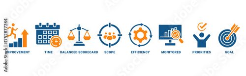 Performance Management icon set vector concept with icon of improvement, time, balanced scorecard, scope, efficiency, monitored, priorities, goal 