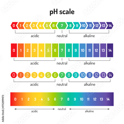 Ph scale collection. Indicator for level of acid and alkaline balance