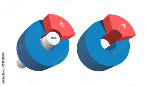 Pie chart, divided into 2 colors: 100%, divided into 2 parts: 25%, 75%. for investment infographic design, profit sharing of organizations , vector 3d isolated for info graphic template design