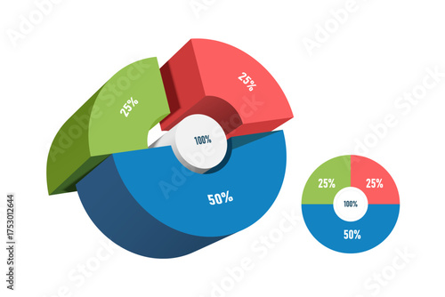 Pie chart, divided into 3 colors: 100%, divided into 3 parts: two 25%, one 50% for investment infographic design, profit sharing of organizations , vector 3d isolated for info graphic template design