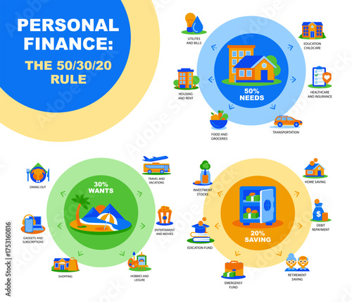 Flat Infographic. Personal Finance 50/30/20 Rule. Includes clean icons, text blocks, and financial tips