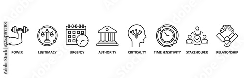 Salience model banner web icon vector illustration foricon of power, legitimacy, urgency, authority, criticality, time sensitivity, stakeholder, relationship