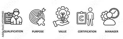 Asset manager banner web icon vector illustration foricon of qualification, purpose, value, certification and manager