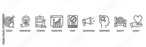 Branding banner web icon vector illustration foricon of target, innovation, strategy, marketing, story, advertising, awareness, quality and loyalty