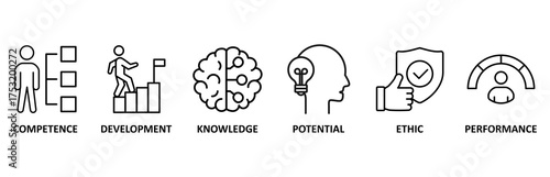 Best practice banner web icon vector illustration foricon of competence, development, knowledge, potential, ethic and performance
