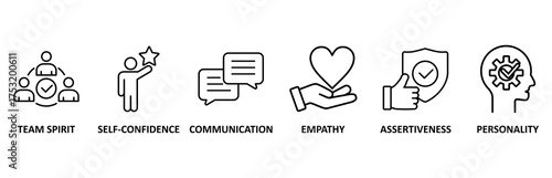Soft skills banner web icon vector illustration foricon of personality, problem-solving, confidence, adaptability, empathy, collaboration, patience, communication