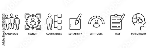Assessment center banner web icon vector illustration forpersonal audit of human resources with icon of user candidate, recruit, competence, suitability, aptitudes, test and personality