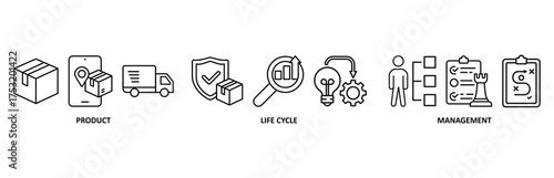 PLM banner web icon vector illustration forproduct lifecycle management with innovation, development, manufacture, delivery, cycle, analysis, planning, strategy, and improvement icon