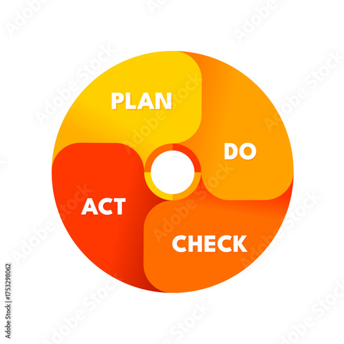 Deming cycle PDCA plan do check act diagram infographic