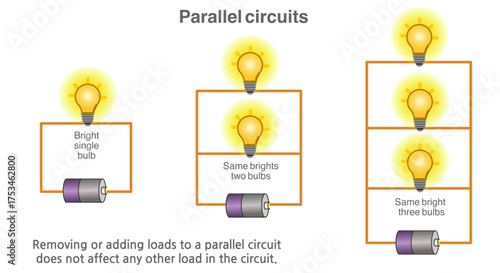 Parallel circuits, experiments. Voltage, or potential difference, across each branch of a parallel circuit is the same Schematic showing wires, bulb, resistor, and battery. Vector illustration