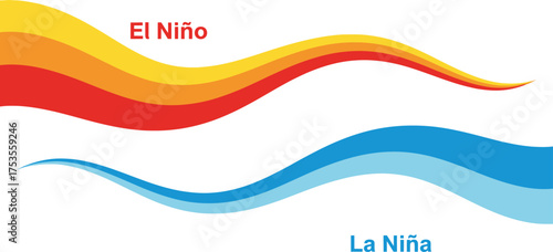 El Niño and La Niña Contrasting Climatic Phenomena Depicted with Colorful Wave Icons