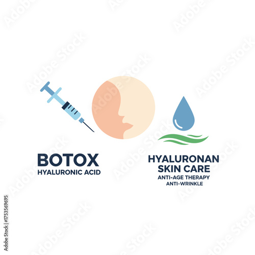 Botox and hyaluronic acid, hyaluronan-based skincare for anti‑aging and wrinkle‑reducing therapy