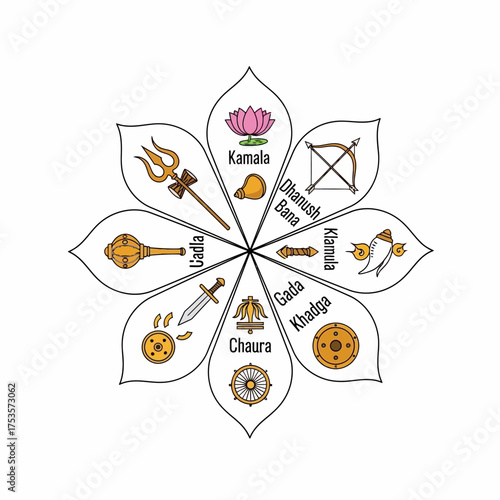 Sacred Hindu symbols blossom in a vibrant lotus flower design representing spirituality, tradition, and cultural heritage perfect for educational resources