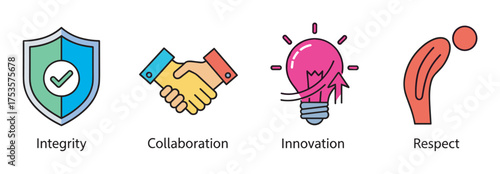 Four colorful icons representing integrity, collaboration, innovation, and respect, each depicted with a unique symbol and vibrant design.
