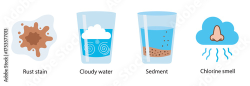 Four icons depicting rust stain, cloudy water, sediment in water, and chlorine smell represented with a nose and odor lines.