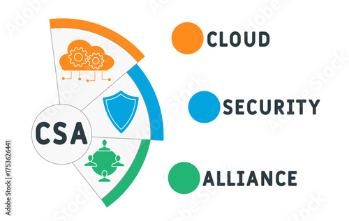 CSA - Cloud Security Alliance acronym. business concept background. vector illustration concept with keywords and icons. lettering illustration with icons for web banner, flyer, landing