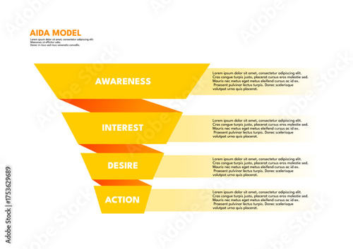 AIDA model marketing sales funnel infographic template