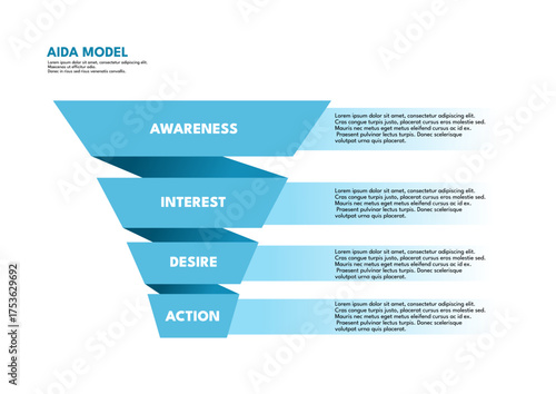 AIDA model marketing sales funnel infographic template