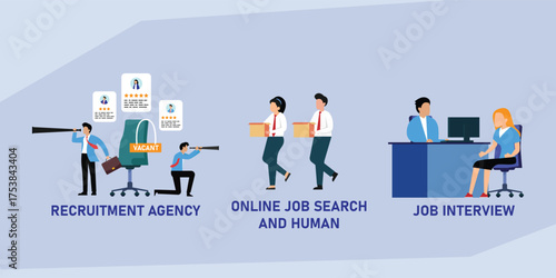 Three steps of the job application process: recruitment agency talent search, online job search and applicant delivery, and a final job interview 2d flat vector illustrations