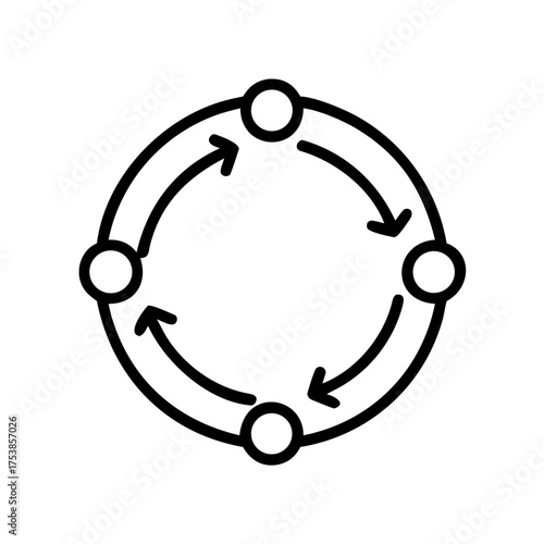 Circular process with arrows indicating flow