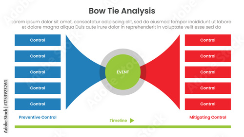 Bow tie analysis infographic template banner with circle center and curve shape with stacked list for slide presentation