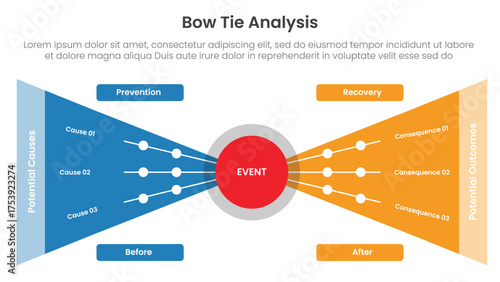 Bow tie analysis infographic template banner with big circle center with sharp triangle box container for slide presentation