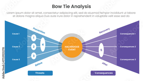 Bow tie analysis infographic template banner with circle center with sharp triangle box container for slide presentation