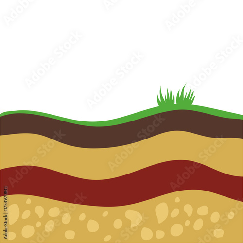 Subsoil layers vector