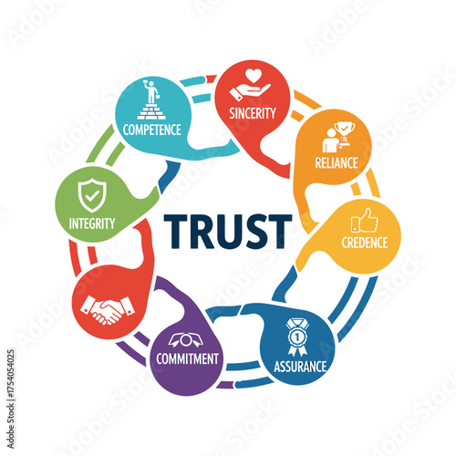 Trust concept with authority, confidence, respect, honesty, fairness, commitment, accountability isolated on on transparent background