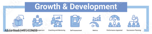 Growth And Development icon sheet banner collection