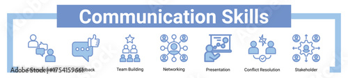Communication Skills icon sheet banner collection